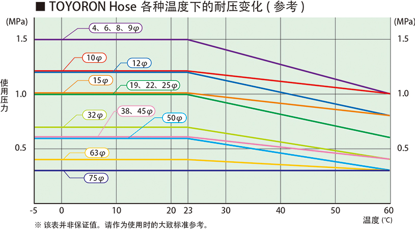 Pressure resistance